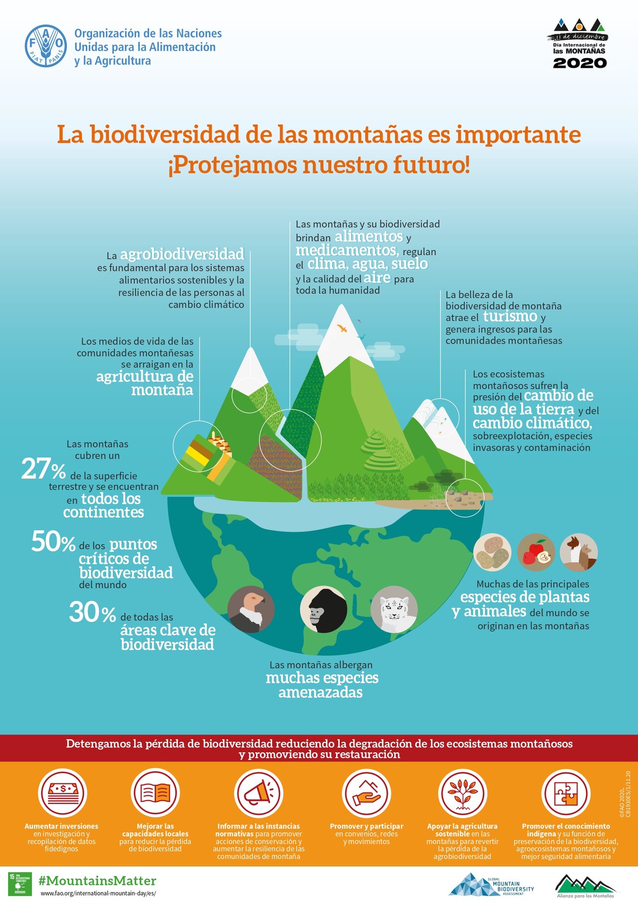 D A Internacional De Las Monta As Y La Campa A De Comunicaci N